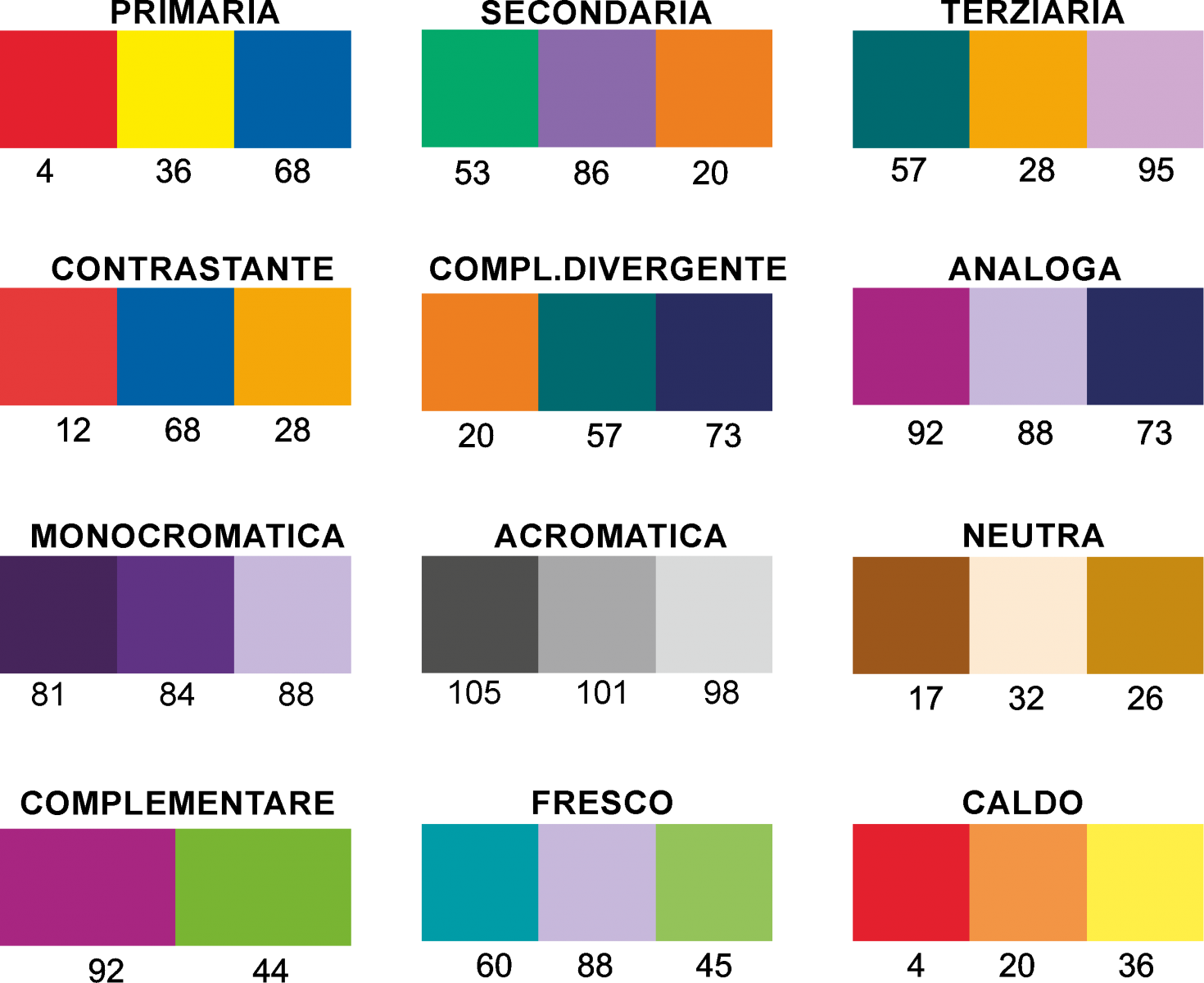 Combinazione colori di un logo